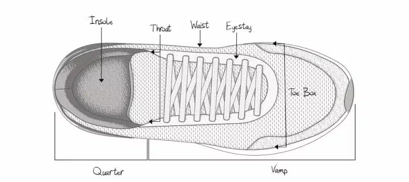 cac-bo-phan-cua-giay-sneaker-cho-nguoi-moi-choi-giay