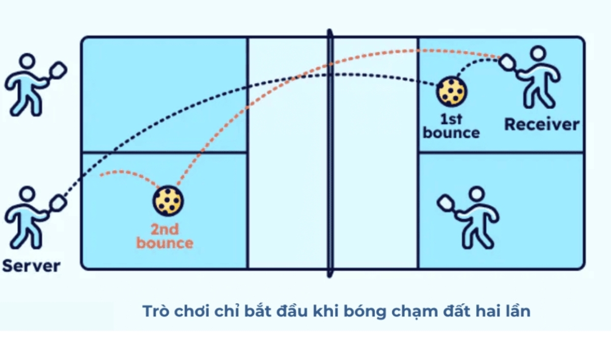 bốn quy tắc vùng bếp trong pickleball bạn cần biết