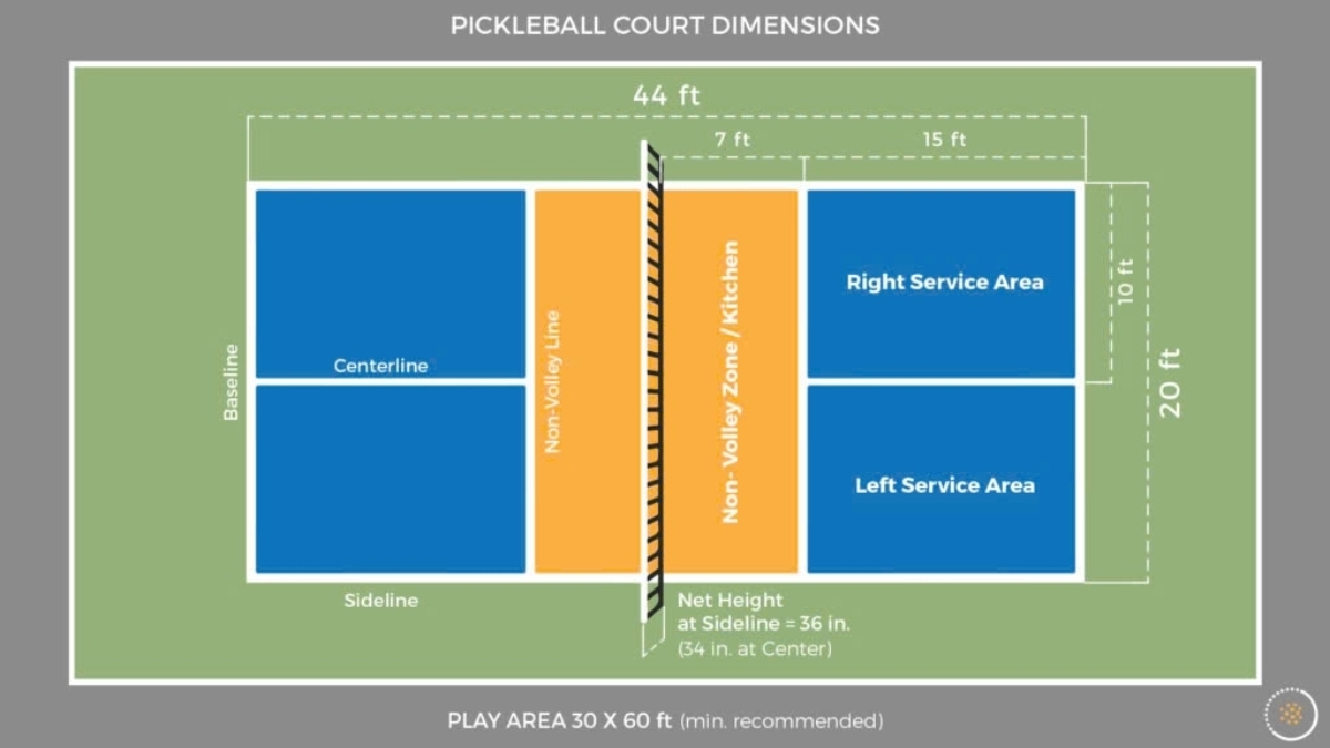 baseline trong pickleball là gì? vai trò và chiến thuật sử dụng baseline trong pickleball là gì?