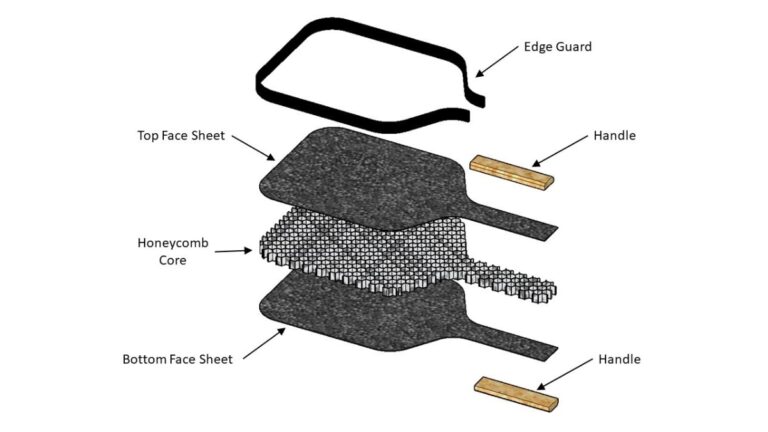 "giải phẫu" cấu tạo vợt pickleball chuẩn với 9 yếu tố