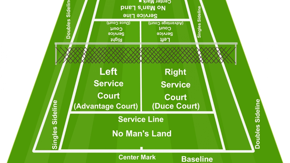 luật giao bóng tennis chuẩn 2025 - hướng dẫn toàn diện luật giao bóng tennis chuẩn 2025 - hướng dẫn toàn diện