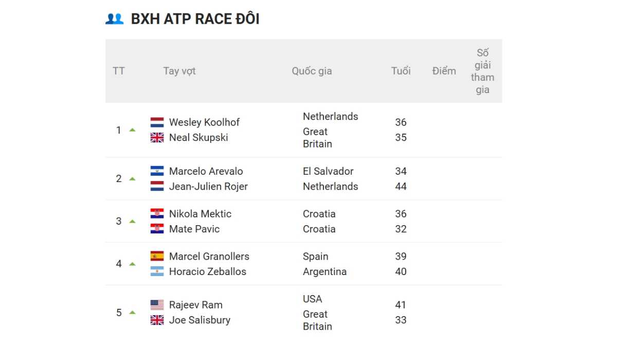 bảng xếp hạng tennis 2025: alcaraz và sinner đua số 1