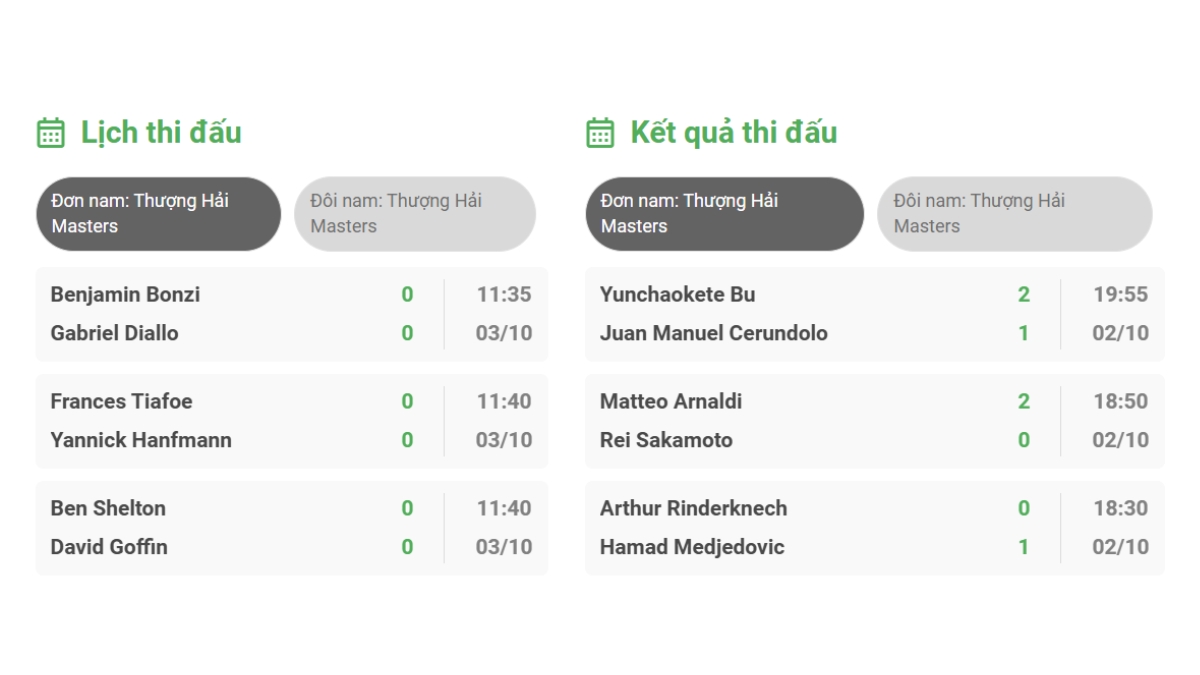 bảng xếp hạng tennis 2025: alcaraz và sinner đua số 1