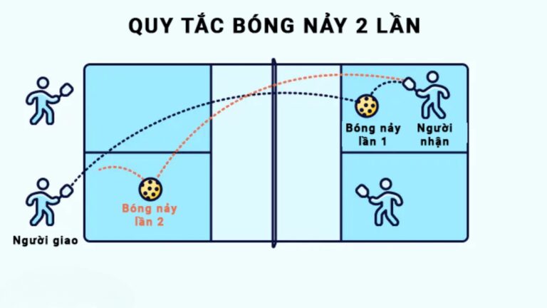 luật 2 nẩy trong pickleball: "luật vàng" quyết định thắng thua