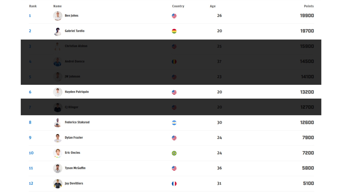 top 10 thế giới sắp đổ bộ hà nội tại ppa asia 1000 tháng 4 này