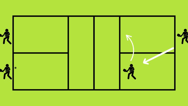Chiến thuật trong đánh đôi nam nữ trong pickleball giúp lựa chọn third shot phù hợp với vị trí đối thủ