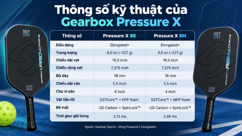Thông số tham khảo theo công bố của Gearbox và hệ thống phân phối tại Việt Nam.