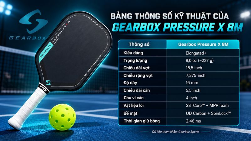 Bảng thông số kỹ thuật của Gearbox Pressure X 8M